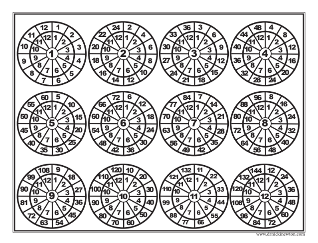 Multiplication Wheels