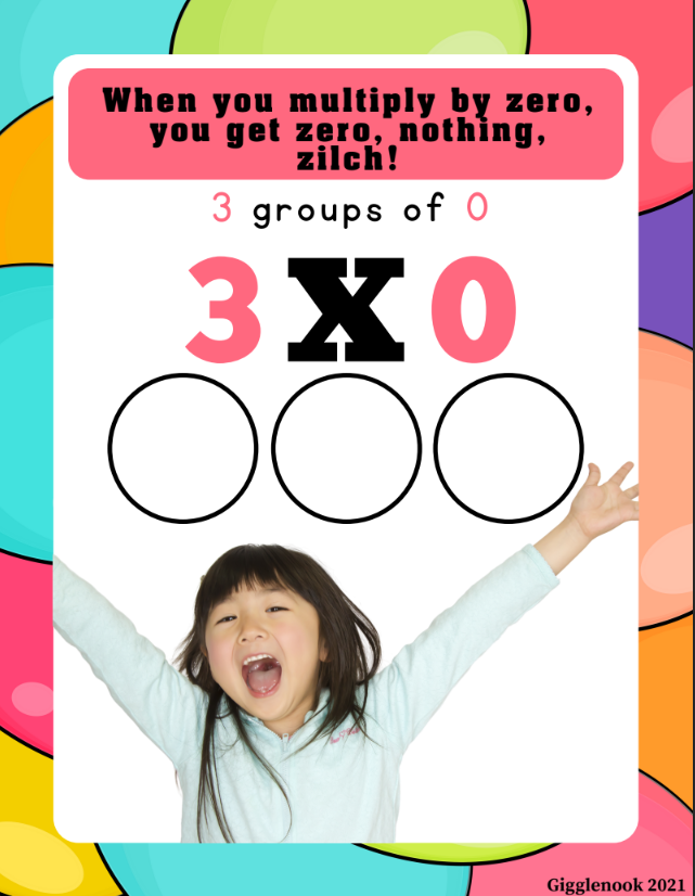 Multiplication Posters