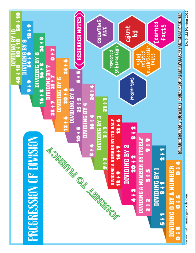Division Fact Trajectory