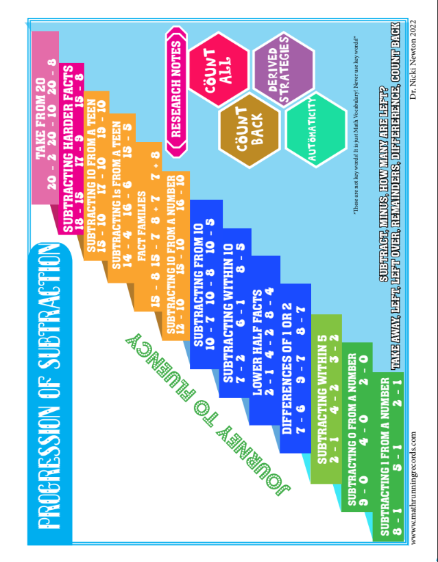 Subtraction Fact Trajectory