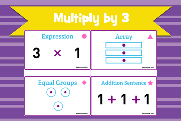 Multiply by 3